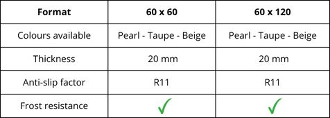 Features of the Arenite range stone-effect outdoor tile
